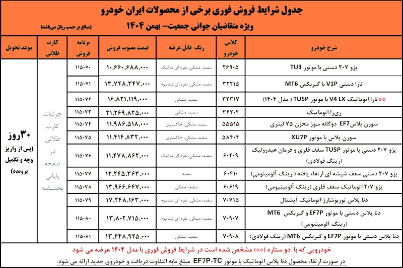 ثبت نام فروش فوری ایران خودرو بدون قرعه کشی ۲۶ بهمن ۱۴۰۴ + شرایط ثبت نام ایران خودرو، قیمت خودرو‌ها و لینک ثبت نام