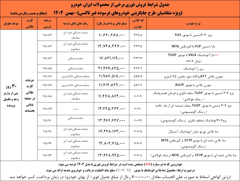 ثبت نام فروش فوری ایران خودرو بدون قرعه کشی ۲۶ بهمن ۱۴۰۴ + شرایط ثبت نام ایران خودرو، قیمت خودرو‌ها و لینک ثبت نام