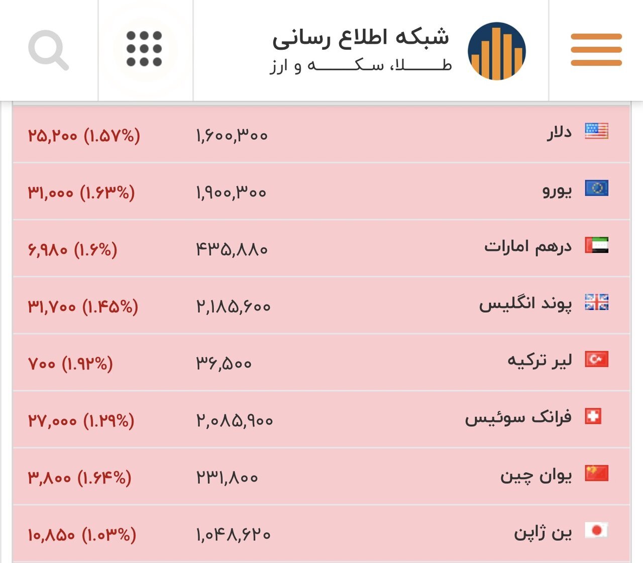طلای ۱۸ عیار نرخ ارز دلار سکه طلا شنبه ۲۵ بهمن ۱۴۰۴ + جدول طلای ۱۸ عیار نرخ ارز دلار سکه طلا شنبه ۲۵ بهمن ۱۴۰۴ + جدول