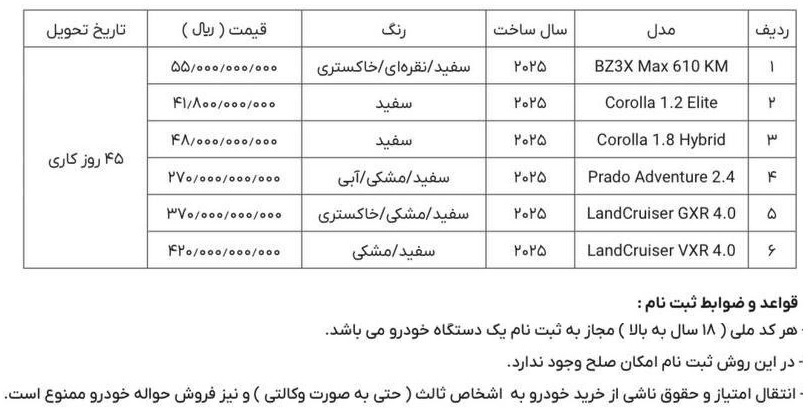 ثبت نام خودروهای وارداتی امروز ۲۵ بهمن ۱۴۰۴ | لینک ثبت نام، قیمت خودرو و شرایط جدید ثبت نام خودروهای وارداتی امروز ۲۵ بهمن ۱۴۰۴ | لینک ثبت نام، قیمت خودرو و شرایط جدید