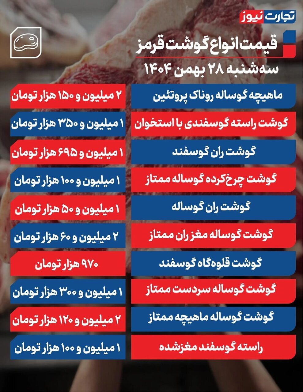 قیمت جدید گوشت قرمز امروز سهشنبه ۲۸ بهمن ۱۴۰۴ قیمت جدید گوشت قرمز امروز سهشنبه ۲۸ بهمن ۱۴۰۴
