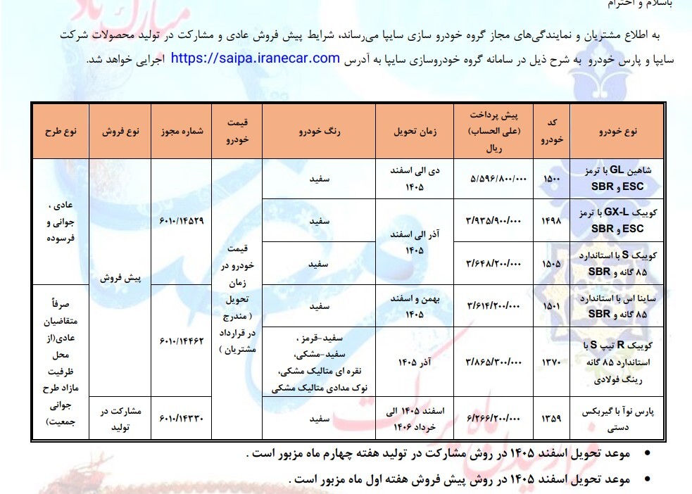 شرایط پیش فروش سایپا