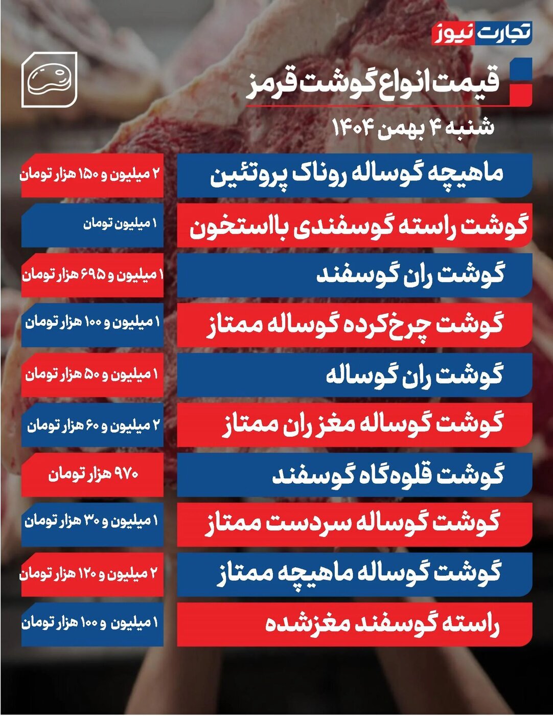 قیمت گوشت قرمز امروز شنبه ۴ بهمن ۱۴۰۴ + جدول قیمت گوشت قرمز امروز شنبه ۴ بهمن ۱۴۰۴ + جدول