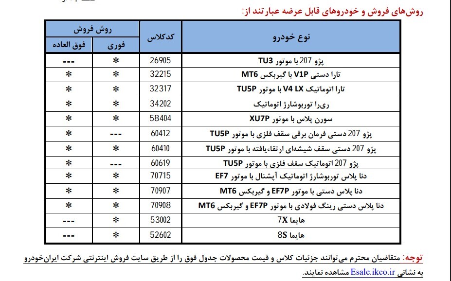 آغاز جدیدترین ثبت نام ایران خودرو از فردا + جزییات ثبت نام ایران خودرو