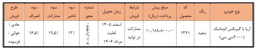 ثبت نام سایپا امروز ۹ بهمن ۱۴۰۴+ جزییات ثبت نام خودرو آریا + سایت و لینک ثبت نام سایپا ثبت نام سایپا امروز ۹ بهمن ۱۴۰۴+ جزییات ثبت نام خودرو آریا + سایت و لینک ثبت نام سایپا
