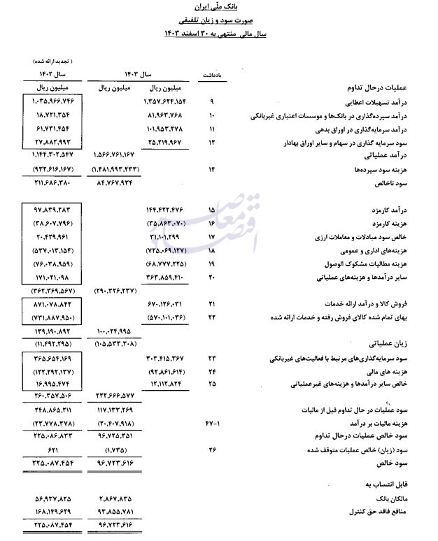 بانک ملی