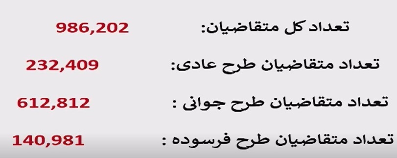 نتایج قرعه کشی ایران خودرو اردیبهشت ۱۴۰۴
