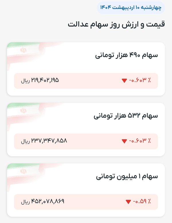 خبر جدید برای دارندگان سهام عدالت خبر جدید برای دارندگان سهام عدالت
