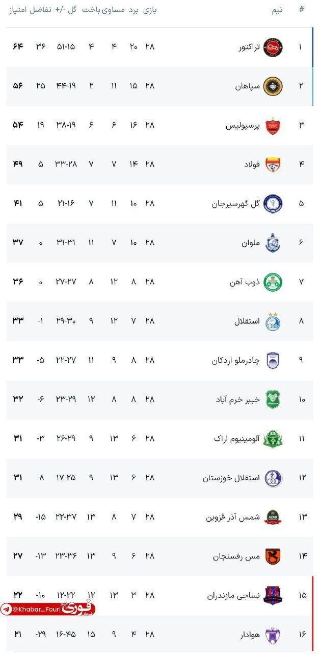 نتایج بازی استقلال آلومینیوم +خلاصه بازی