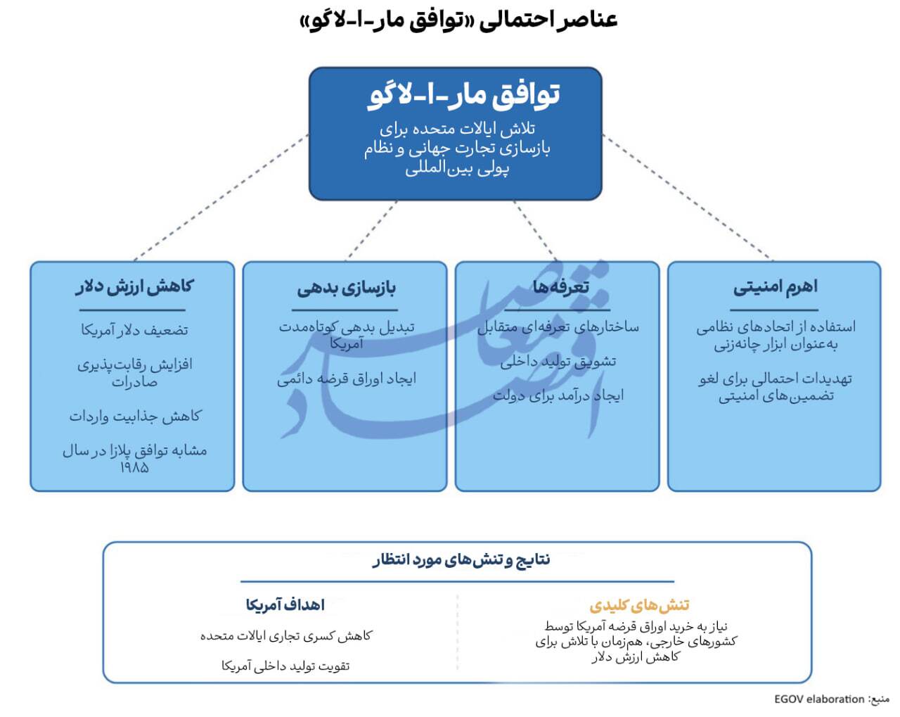 در حال ویرایش // جنگ تجاری ترامپ با اروپا؛ شمشیر تعرفهها بر گلوی متحدان در حال ویرایش // جنگ تجاری ترامپ با اروپا؛ شمشیر تعرفهها بر گلوی متحدان