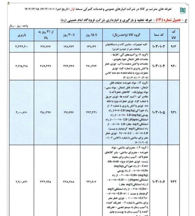 تعرفه های انبارداری گمرکی مشخص شد تعرفه های انبارداری گمرکی مشخص شد
