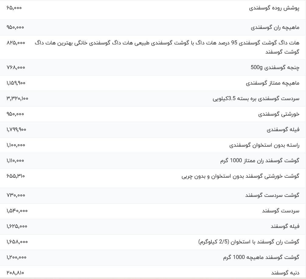 قیمت انواع گوشت قرمز امروز ۱۷ اردیبهشت ۱۴۰۴ قیمت انواع گوشت قرمز امروز ۱۷ اردیبهشت ۱۴۰۴