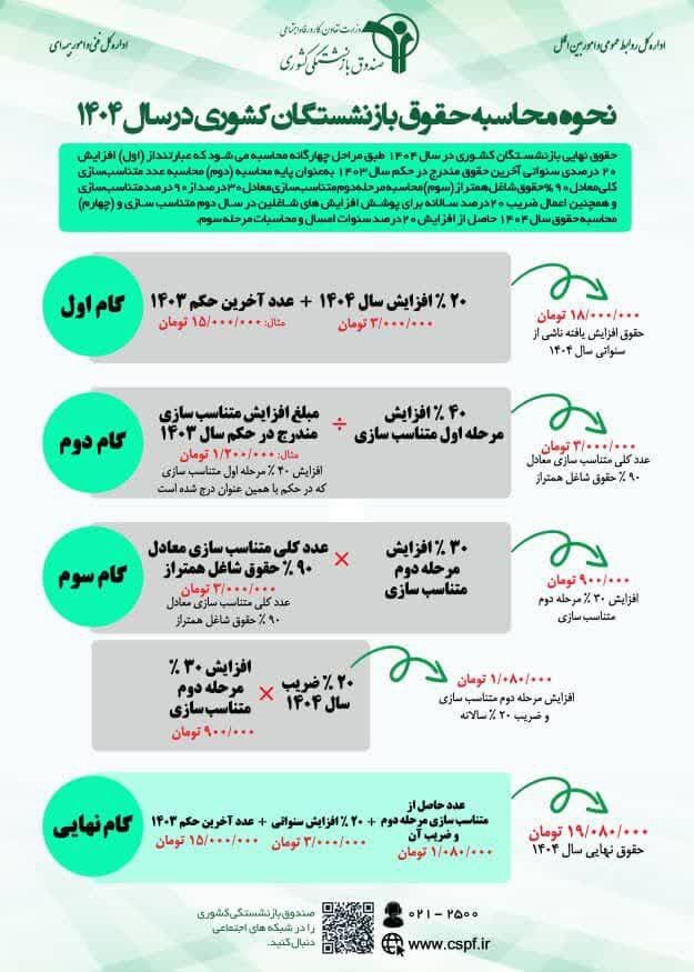 نحوه محاسبه حقوق بازنشستگان کشوری در سال ۱۴۰۴ محاسبه حقوق بازنشستگان کشوری
