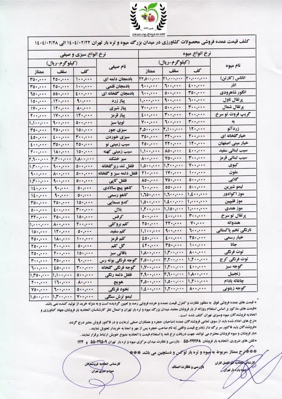 قیمت عمده و نرخ روز میوه و صیفیجات+ جدول قیمت عمده و نرخ روز میوه و صیفیجات+ جدول
