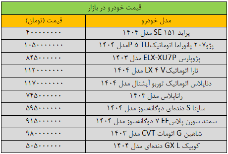 آخرین قیمت سمند، شاهین، پژو، کوییک و دنا + جدول آخرین قیمت سمند، شاهین، پژو، کوییک و دنا + جدول