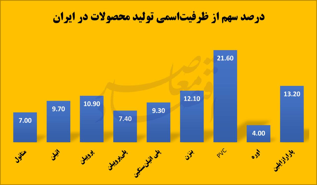 تاپیکو؛ از موتور سودآوری شستا تا نیازمند تسهیلات بانکی تاپیکو؛ از موتور سودآوری شستا تا نیازمند تسهیلات بانکی