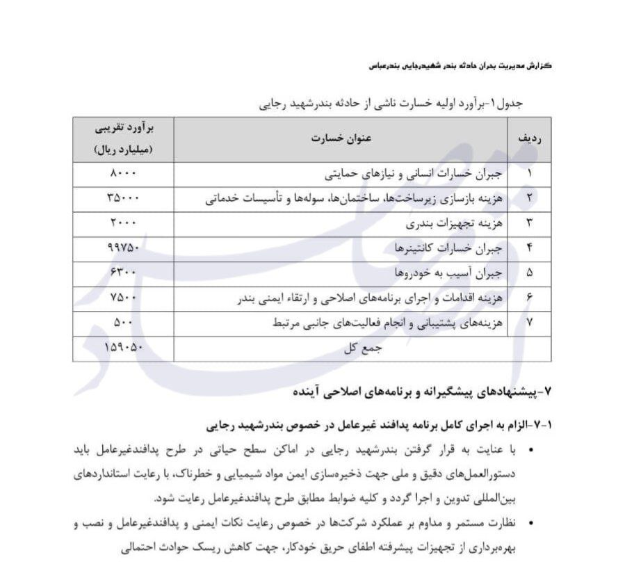 جزئیات خسارت حدود ۱۶ همتی انفجار بندر شهید رجایی جزئیات خسارت حدود ۱۶ همتی انفجار بندر شهید رجایی