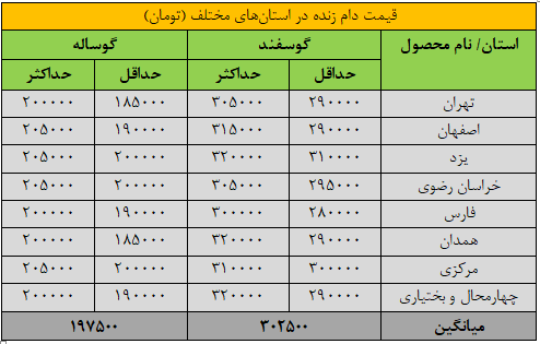 قیمت دام زنده امروز ۵ اردیبهشت قیمت دام زنده امروز ۵ اردیبهشت