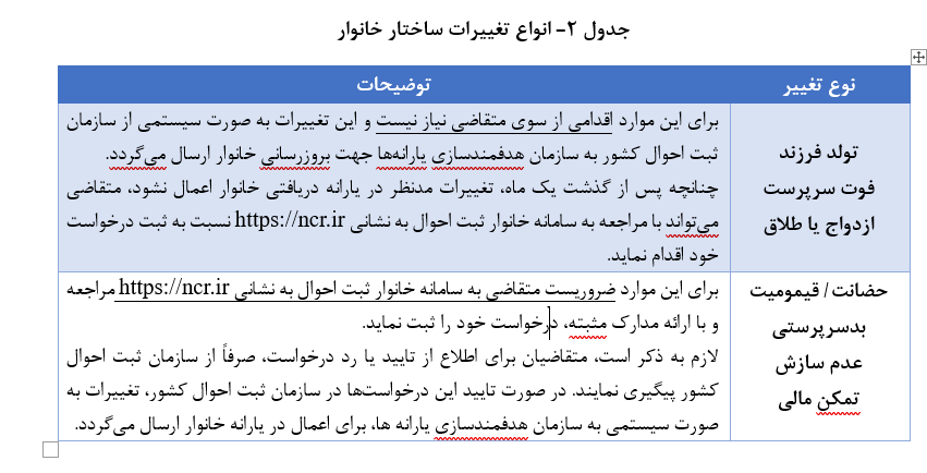 طرح جدید برای دهکبندی خانوارها+ جزییات طرح جدید برای دهکبندی خانوارها+ جزییات