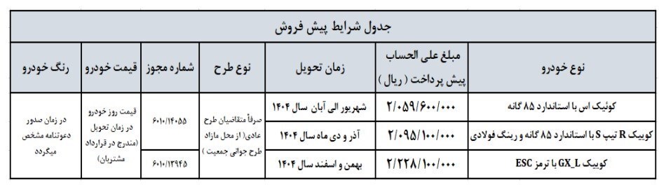ثبت نام در فروش جدید سایپا ثبت نام در فروش جدید سایپا