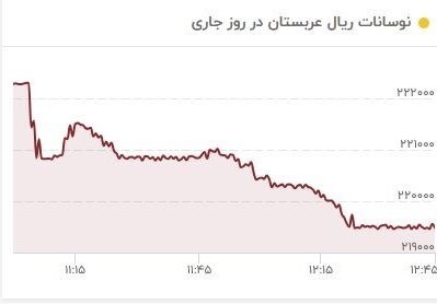 قیمت ریال عربستان و شرایط دریافت ارز مسافرتی حجاج قیمت ریال عربستان و شرایط دریافت ارز مسافرتی حجاج