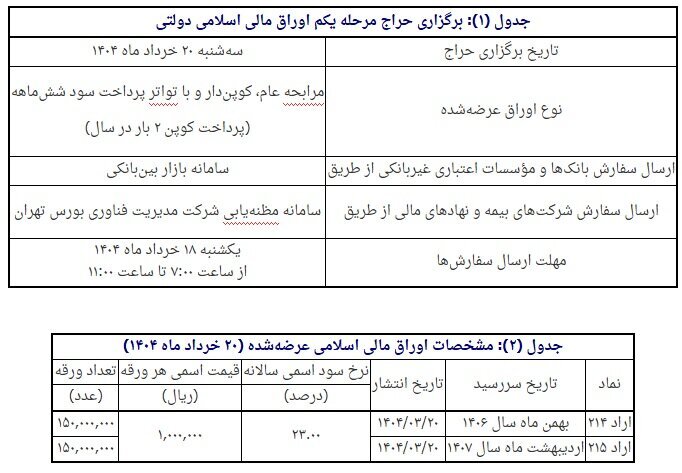 فروش اوراق مالی اسلامی دولتی آغاز میشود فروش اوراق مالی اسلامی دولتی آغاز میشود