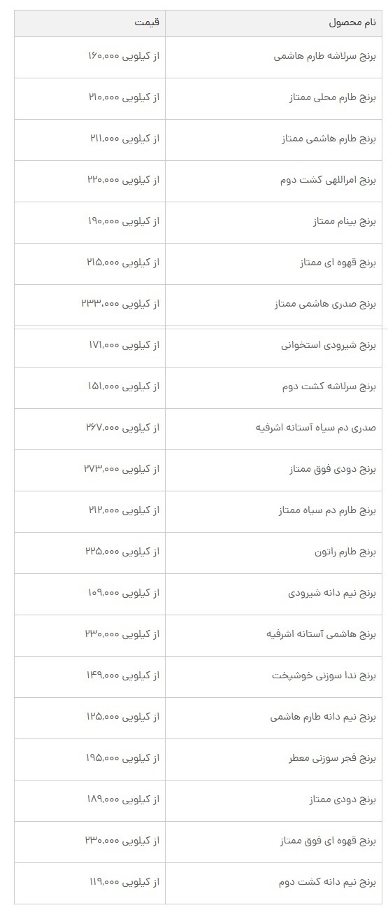 قیمت روز برنج ایرانی امروز ۱۸ خردادماه+ جدول قیمت روز برنج ایرانی امروز ۱۸ خردادماه+ جدول