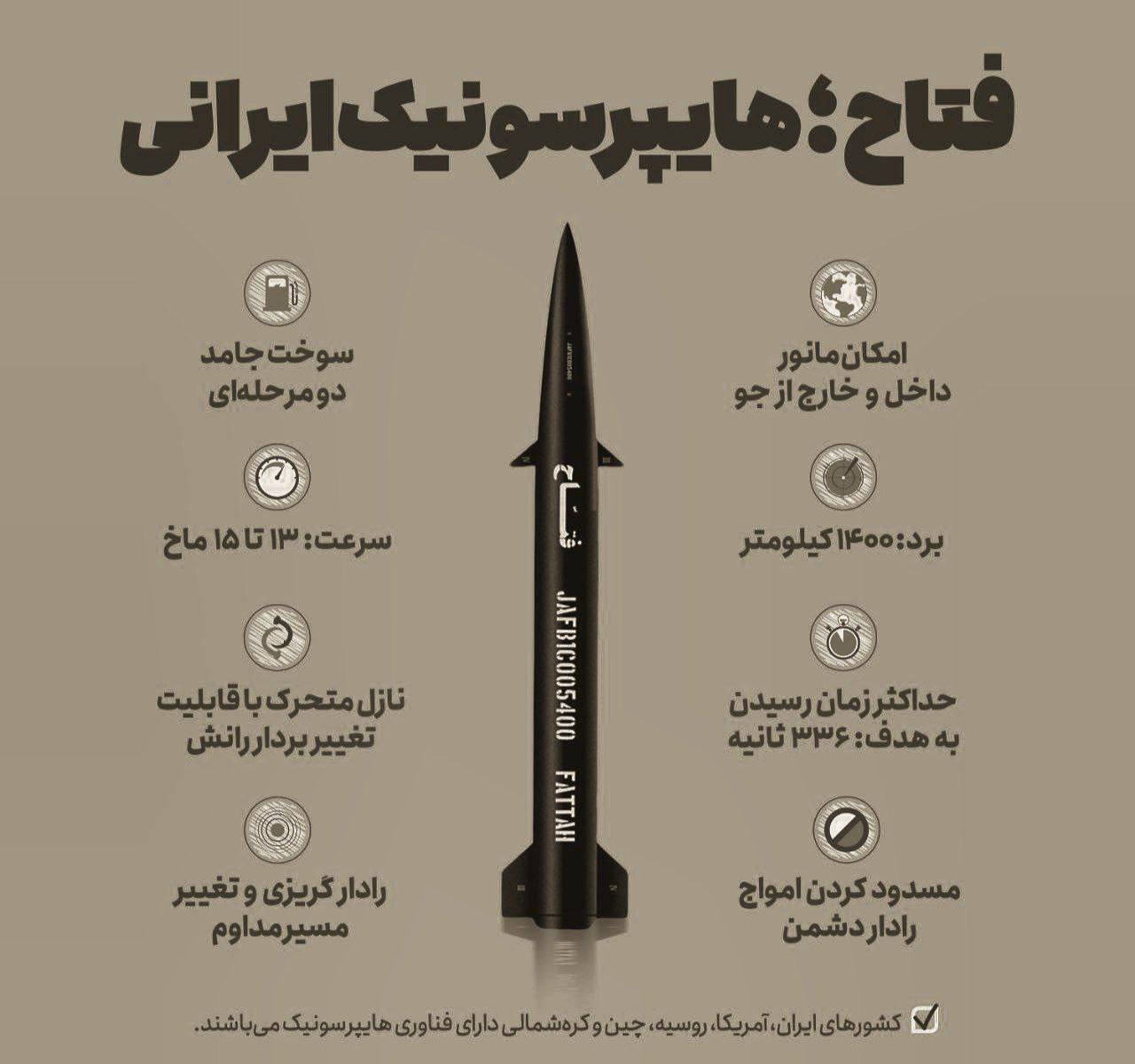 اینفوگرافی/ موشک هایپرسونیک فتاح چیست؟ اینفوگرافی/ موشک هایپرسونیک فتاح چیست؟