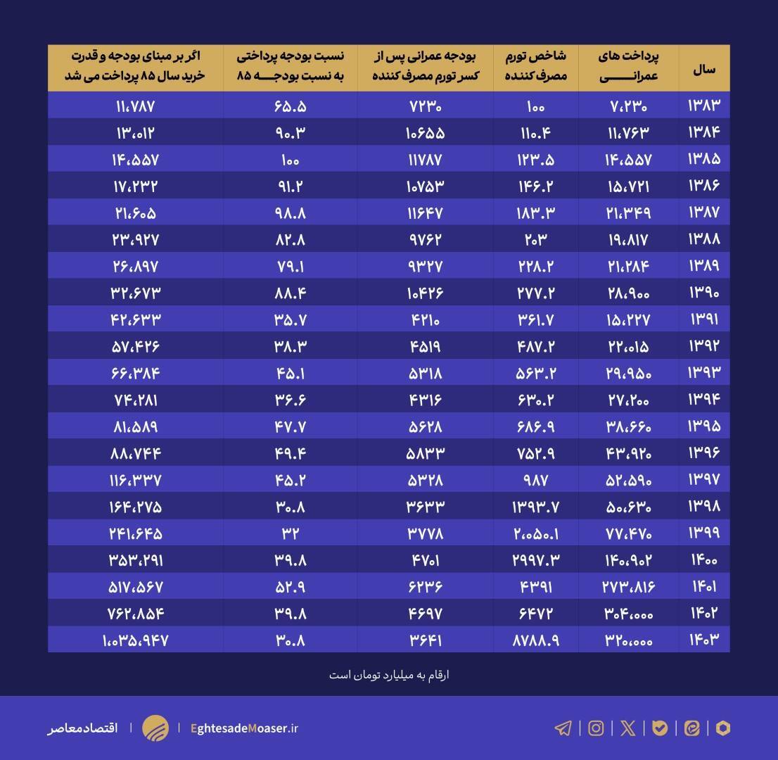 توسعه// در حال ویرایش توسعه// در حال ویرایش