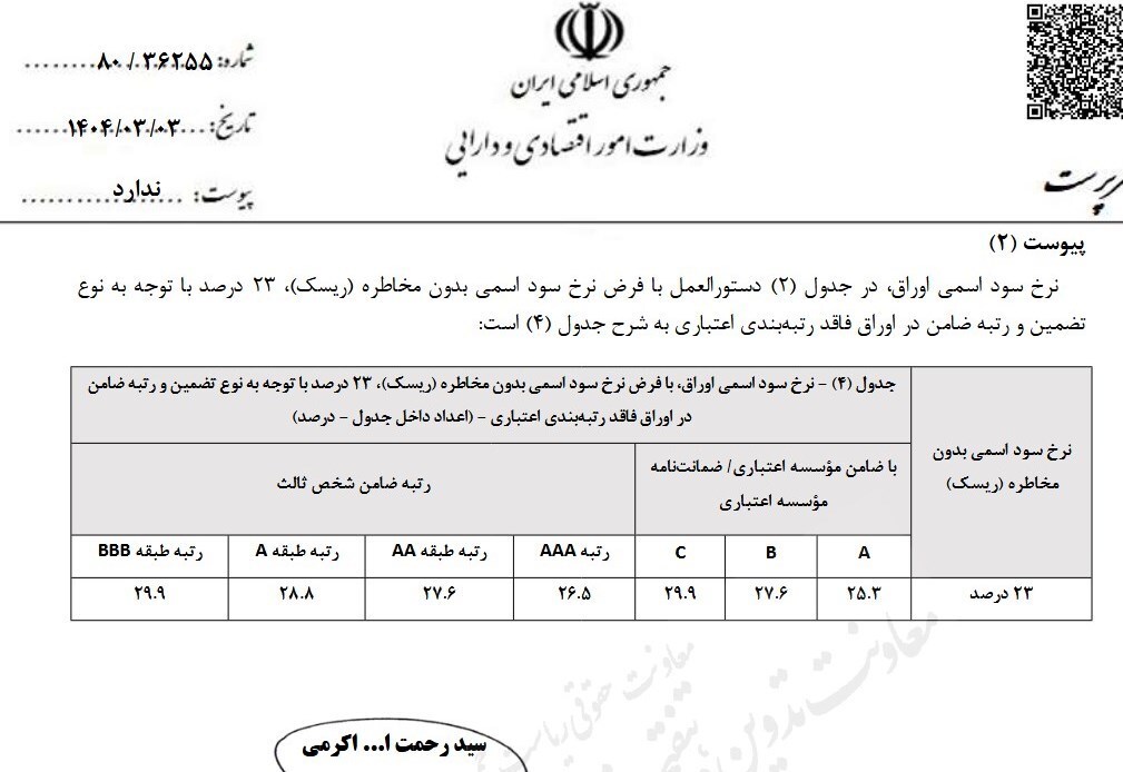 رتبه بندی اعتباری اوراق کلید خورد رتبه بندی اعتباری اوراق کلید خورد