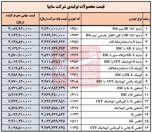 لیست قیمت جدید محصولات سایپا+ جدول لیست قیمت جدید محصولات سایپا+ جدول