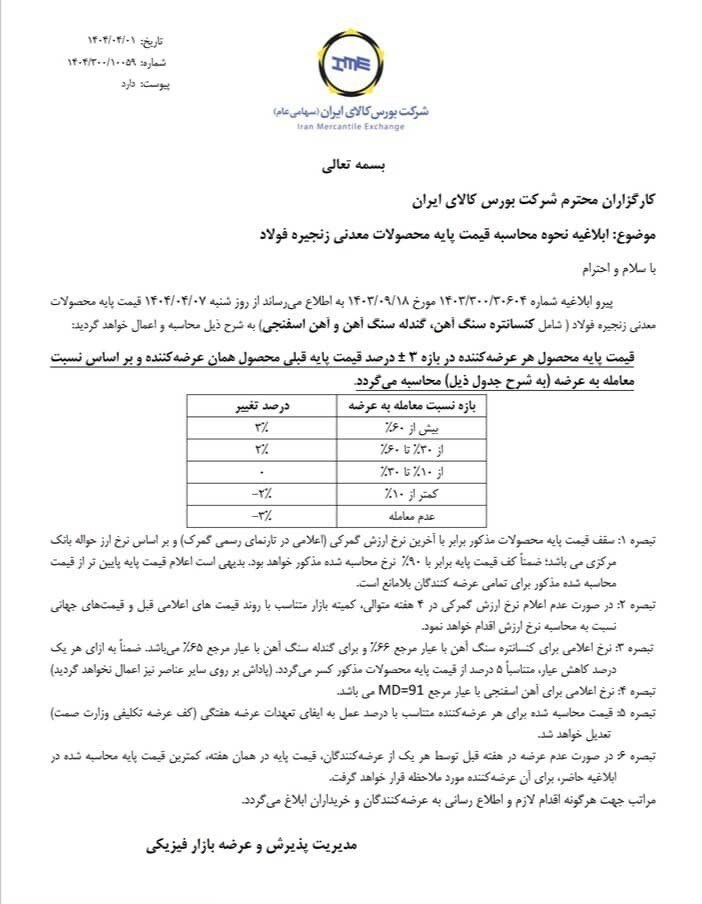 ابلاغ نحوه محاسبه قیمت پایه محصولات معدنی زنجیره فولاد ابلاغ نحوه محاسبه قیمت پایه محصولات معدنی زنجیره فولاد