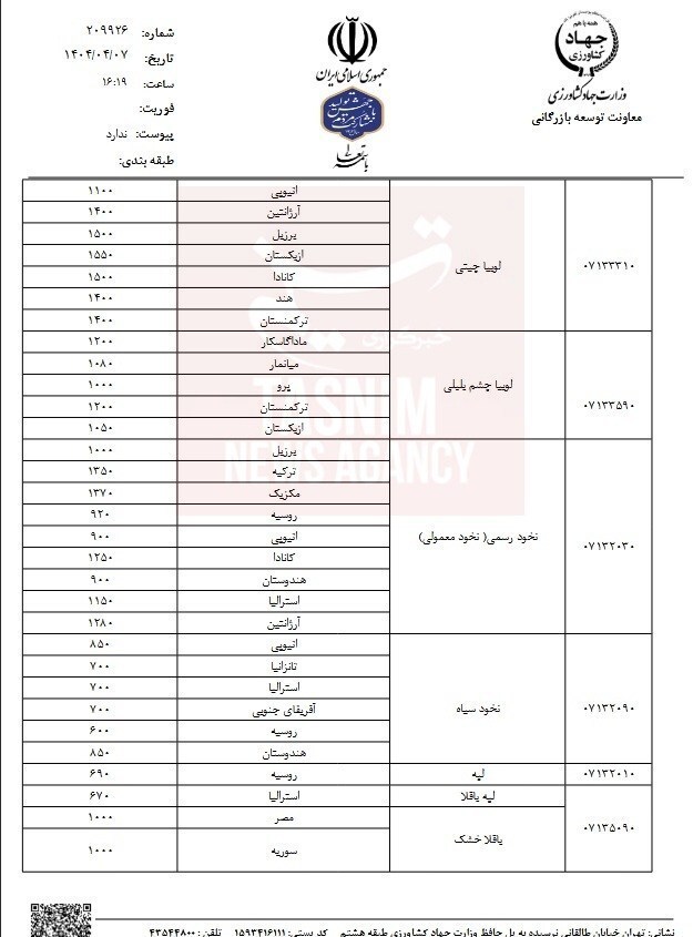 قیمت مصوب حبوبات وارداتی اعلام شد قیمت مصوب حبوبات وارداتی اعلام شد