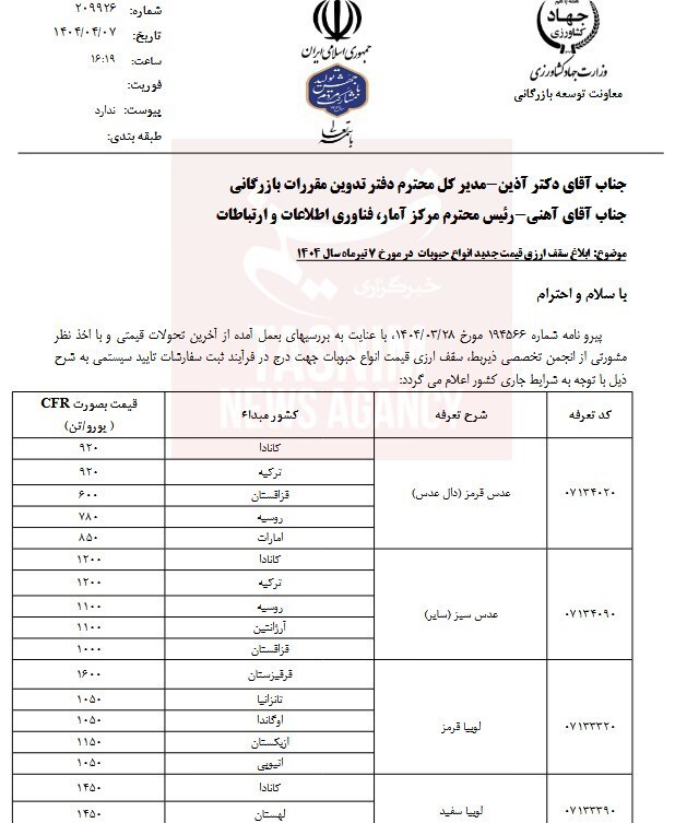 قیمت مصوب حبوبات وارداتی اعلام شد قیمت مصوب حبوبات وارداتی اعلام شد