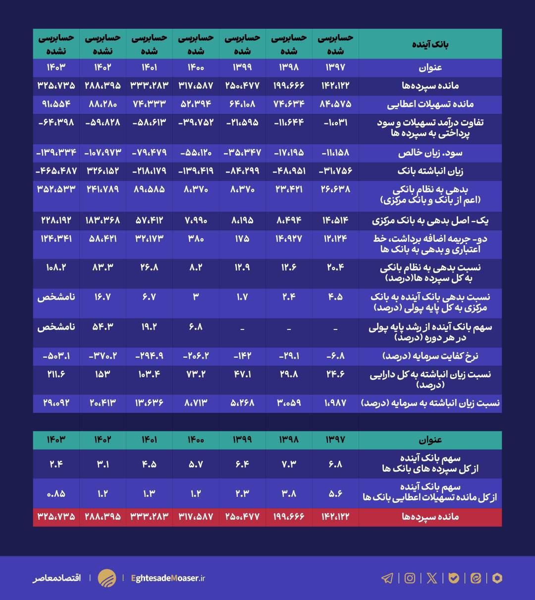بانک بانک