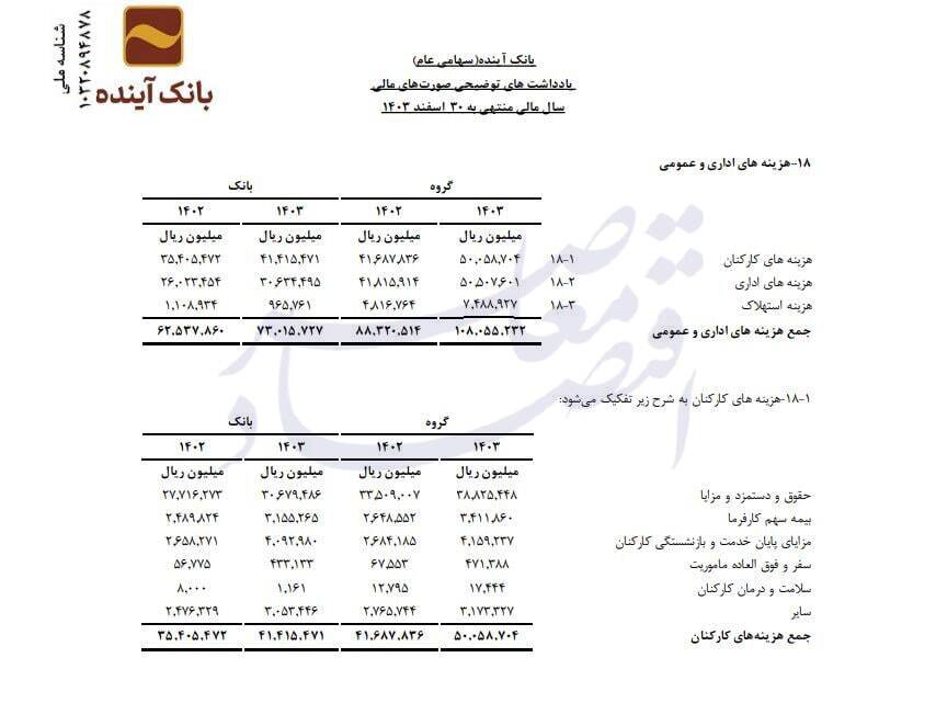 بانک بانک