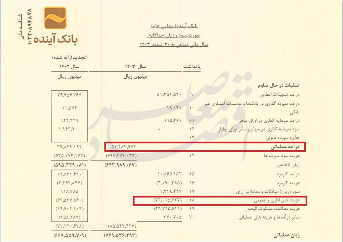 بانک بانک