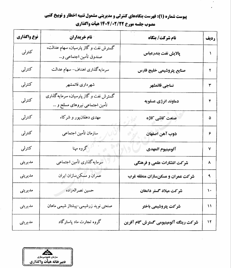 در حال ویرایش: آخرین مصوبات هیئت واگذاری وزارت اقتصاد اعلام شد در حال ویرایش: آخرین مصوبات هیئت واگذاری وزارت اقتصاد اعلام شد
