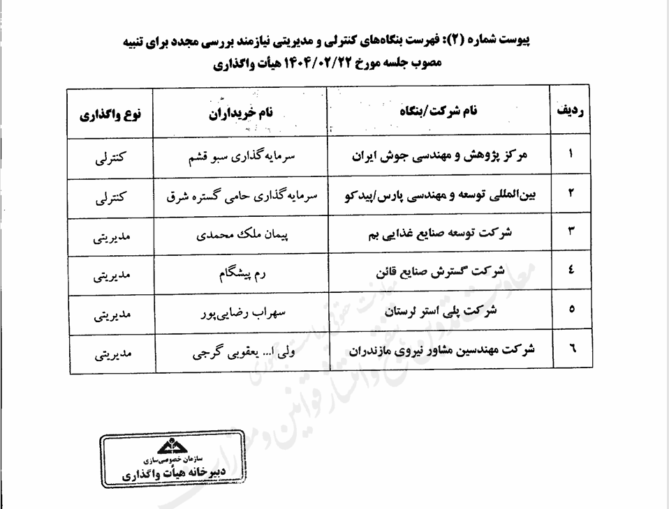 در حال ویرایش: آخرین مصوبات هیئت واگذاری وزارت اقتصاد اعلام شد در حال ویرایش: آخرین مصوبات هیئت واگذاری وزارت اقتصاد اعلام شد