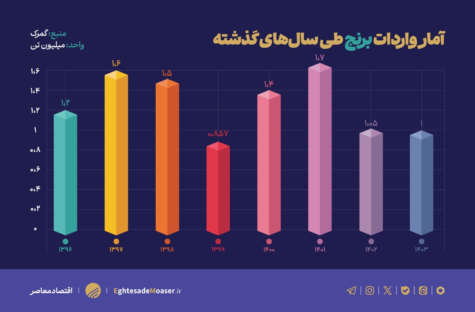 بحران پنهان در بازار برنج؛ خطای آماری و سیاستهای ارزی، دلال تورم شد بحران پنهان در بازار برنج؛ خطای آماری و سیاستهای ارزی، دلال تورم شد