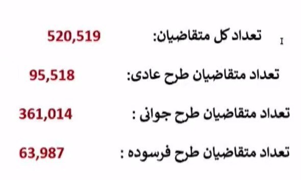 نتایج قرعهکشی ایرانخودرو امروز ۲۱ تیر ۱۴۰۴+ زمان اعلام اسامی برندگان و سایت اعلام نتایج نتایج قرعهکشی ایرانخودرو امروز ۲۱ تیر ۱۴۰۴+ زمان اعلام اسامی برندگان و سایت اعلام نتایج
