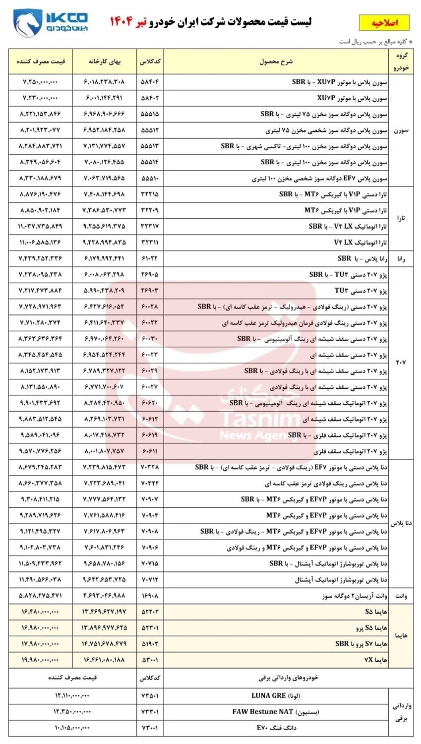 لیست قیمت جدید محصولات ایران خودرو اعلام شد +جدول لیست قیمت جدید محصولات ایران خودرو اعلام شد +جدول