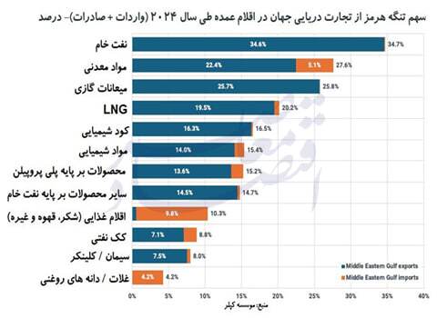 بازنده بزرگ تداوم جنگ/ آمریکا و ترامپ بازنده بزرگ تداوم جنگ بازنده بزرگ تداوم جنگ/ آمریکا و ترامپ بازنده بزرگ تداوم جنگ