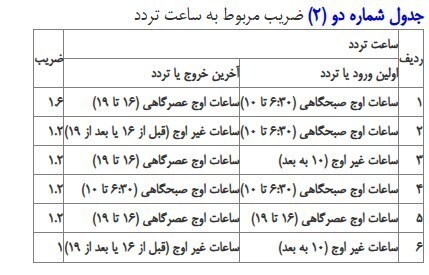 جزییات جریمه طرح ترافیک ۱۴۰۴ جریمه طرح ترافیک چقدر است