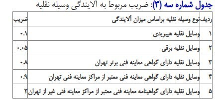 جزییات جریمه طرح ترافیک ۱۴۰۴ افزایش جریمه طرح ترافیک تهران