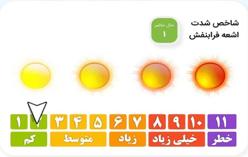 ساعت اوج اشعه فرابنفش + مضرات ساعت اوج اشعه فرابنفش