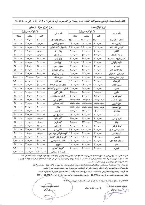 قیمت مصوب انواع میوه و صیفی در عمده فروشی اعلام شد قیمت مصوب انواع میوه و صیفی در عمده فروشی اعلام شد