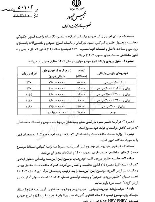 مصوبه واردات خودروهای لوکس با تعرفه ۱۹۰ درصد ابلاغ شد+ متن نامه مصوبه واردات خودروهای لوکس با تعرفه ۱۹۰ درصد ابلاغ شد+ متن نامه
