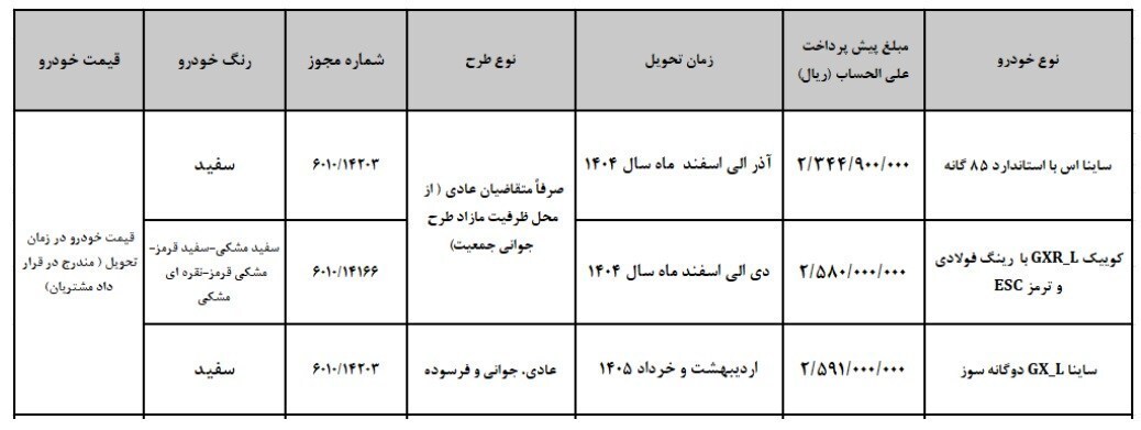 ثبت نام سایپا مرداد ۱۴۰۴ + لینک مستقیم ثبت نام خودرو سایپا ثبت نام سایپا مرداد ۱۴۰۴ + لینک مستقیم ثبت نام خودرو سایپا