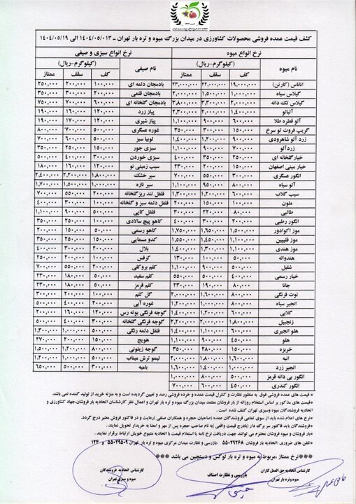 قیمت عمده و نرخ روز میوه و سبزیجات تعیین شد+ جدول قیمت عمده و نرخ روز میوه و سبزیجات تعیین شد+ جدول